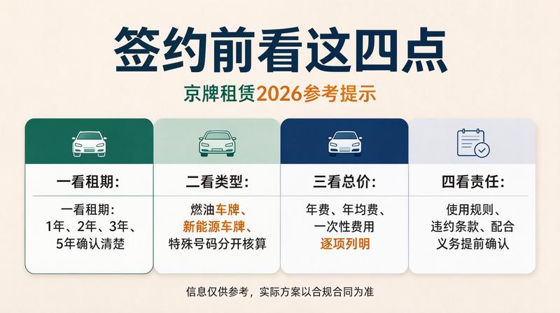 燃油车与新能源牌差异